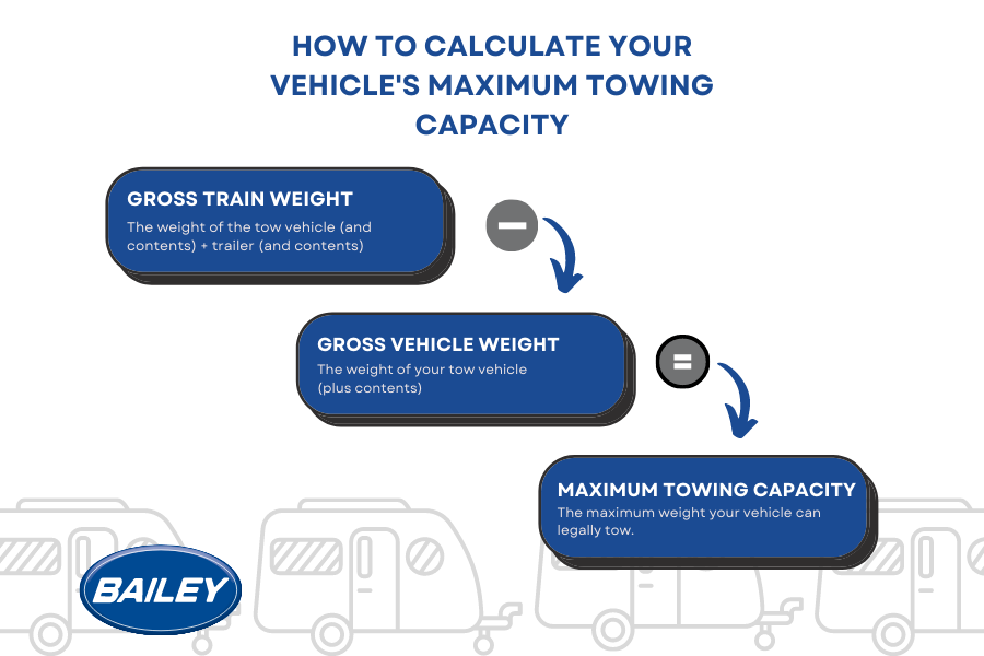 guide-what-can-my-car-tow-uk-2022-bailey-of-bristol